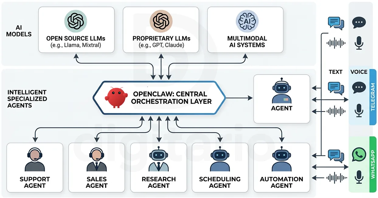 OpenClaw — open-source agent framework for local AI workflows